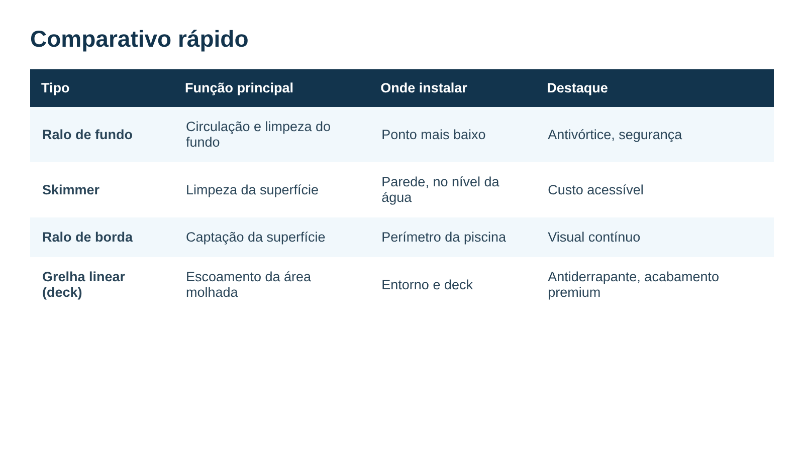 comparativo